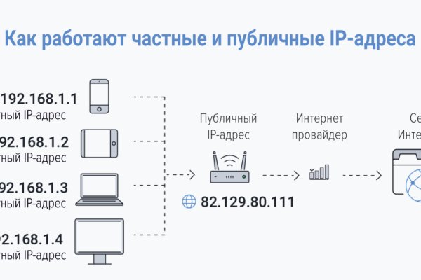 Кракен настоящий сайт
