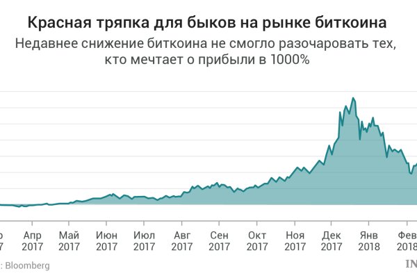 Кракен тор браузер